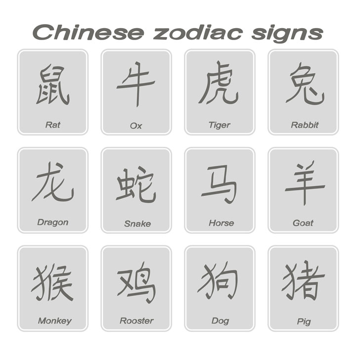 Animals of the Chinese Zodiac in Symboles for Children to copy